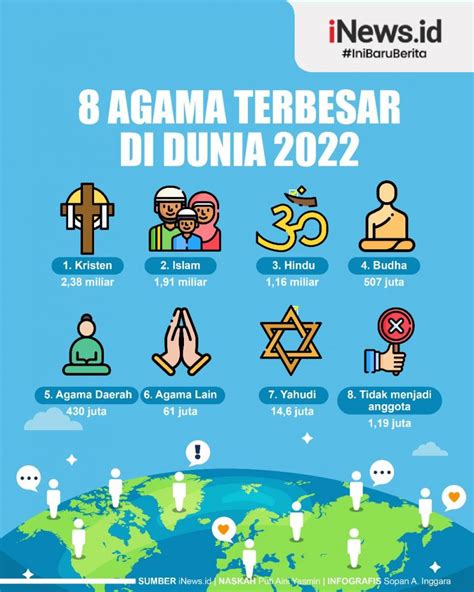 Agama di Dunia: Kepercayaan dan Tradisi Spiritual