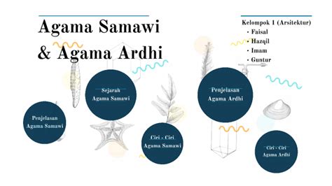 agama ardhi dan samawi