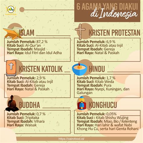 agama di indonesia dan hari rayanya