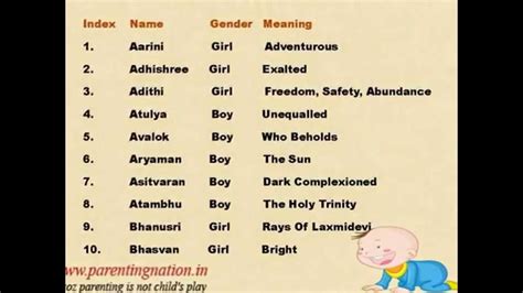 agaran name meaning in tamil boy