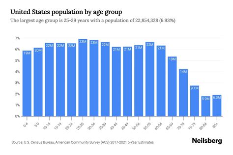 age demographics