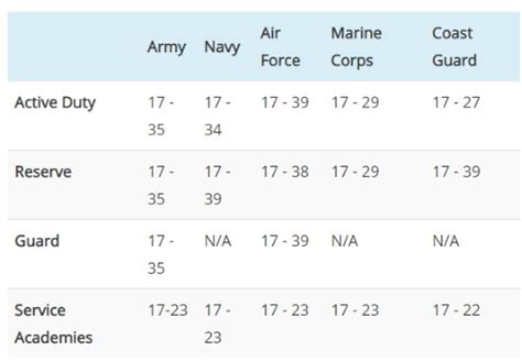 age for army draft
