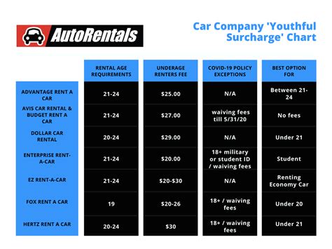 age for car rental