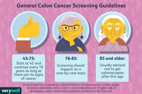 What is the Recommended Age for Colonoscopy Screening?
