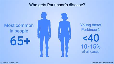 age for parkinson's disease
