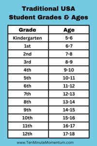 age of 3rd grader