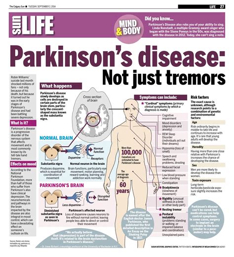 age of onset for parkinson's disease