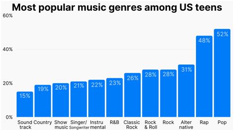 age of singers in 2023