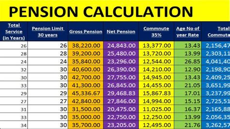 age pension payment rates 2023