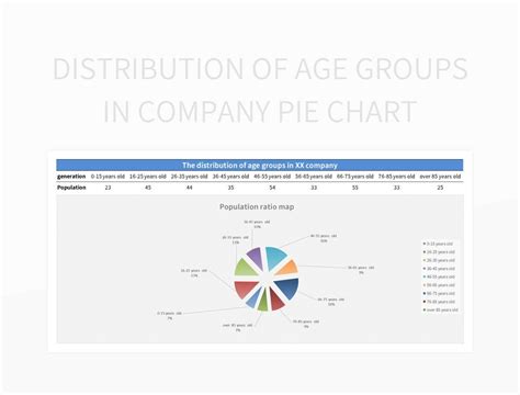 Age Pie Chart Excel
