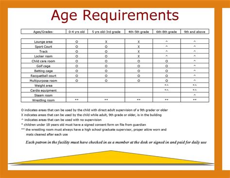 age requirements for 4h