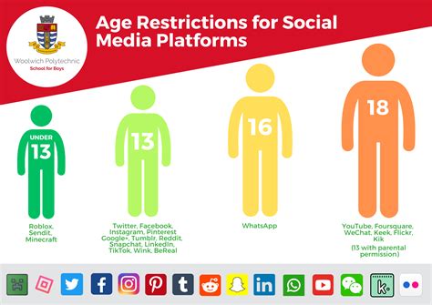 age restrictions