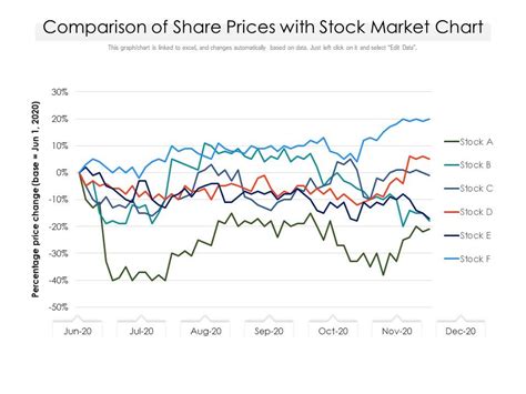 age share price chart