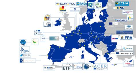agencias de la union europea