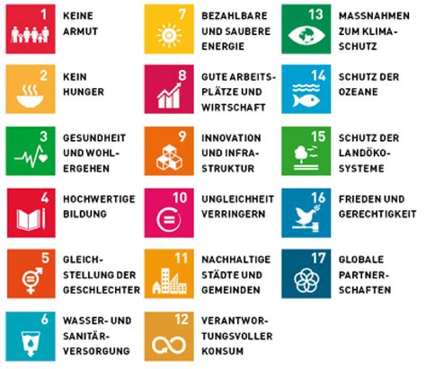 agenda 2030 17 ziele