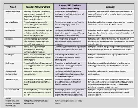 agenda 47 summary