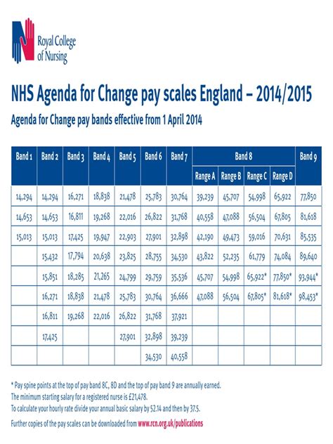 agenda for change pay scales 24
