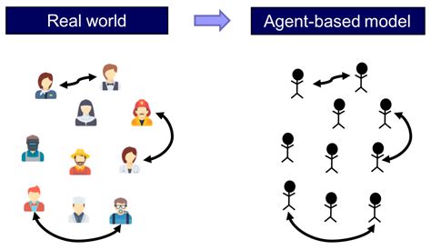 Agent Based Modeling Mathematics