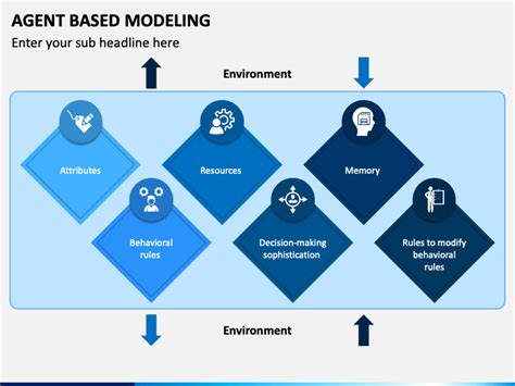Agent Based Modeling Ppt
