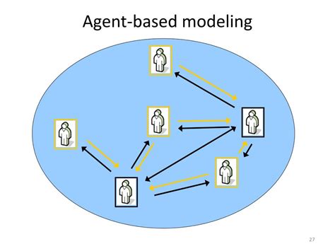 Agent Based Modeling Tutorial