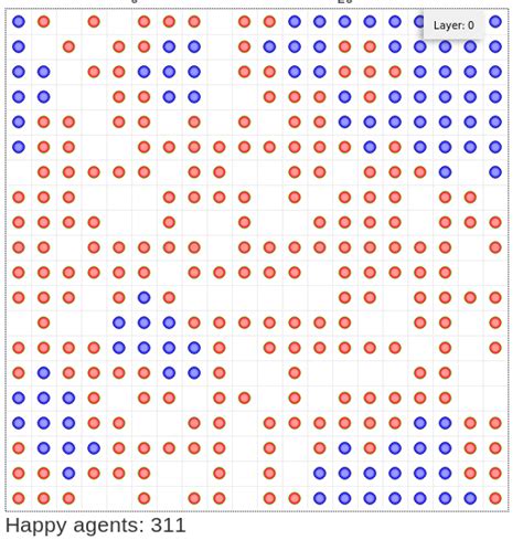 Agent-Based Modeling Python Tutorial