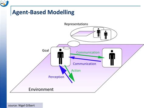 Agent-Based Modelling Migration