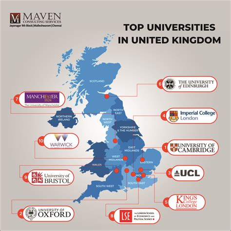 agents for uk universities
