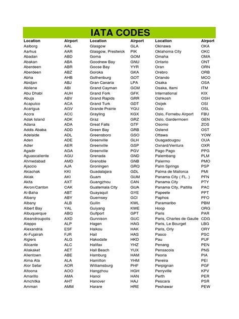 agents iata code list