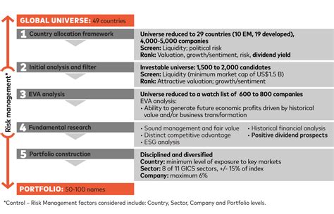 agf global equity fund