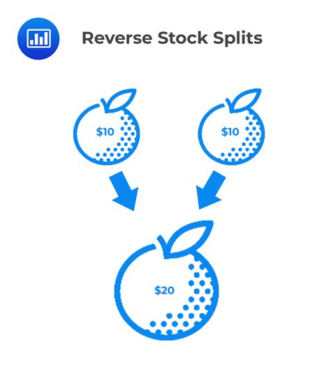 agfy reverse stock split
