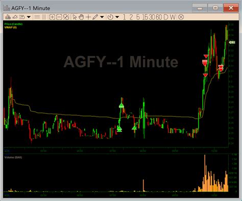 agfy stocktwits
