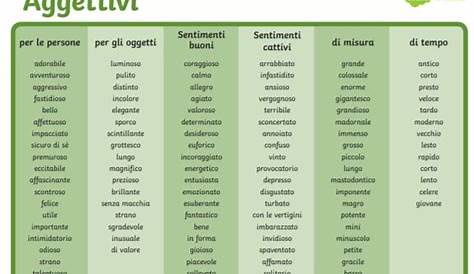 aggettivi_contrari_1 schede didattiche | Parole italiane, Aggettivi