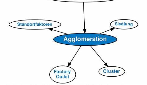 Agglomerationen rücken ins Zentrum