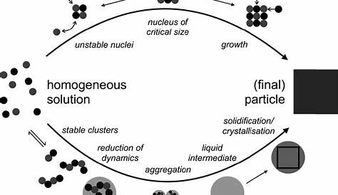 Agglomeration Theory With Heterogeneous Agents Sciencedirect
