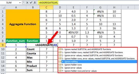 Aggregate Data in Excel