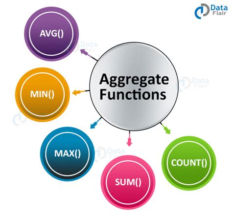 aggregate function in sql server with example