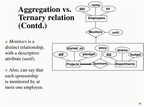 aggregation vs ternary relationship in dbms