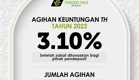 Dividen TH 2021: Tabung Haji Umumkan Agihan Keuntungan 3.10 Peratus