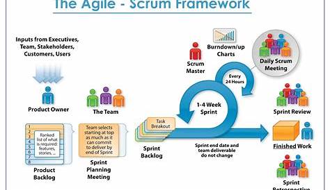 Agile Project Management: Best Practices and Methodologies | AltexSoft