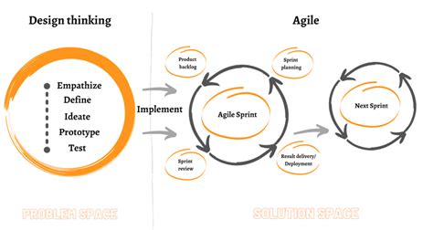 Thinking Outside of the Box Not all Graphic Organizers have to be Square