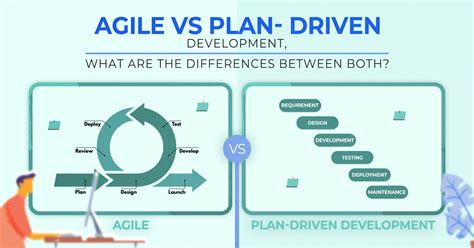 agile and plan driven software development model