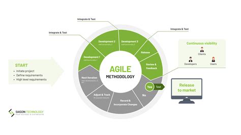 agile approach explained