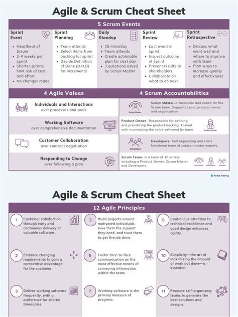 Agile Cheat Sheet Pdf