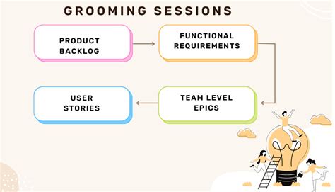 Mastering Agile Grooming Techniques for Success