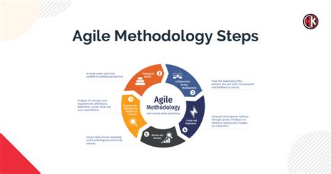 agile method in software engineering