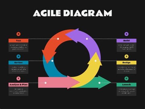 agile methodology diagram maker