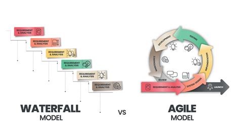 agile methods waterfall model