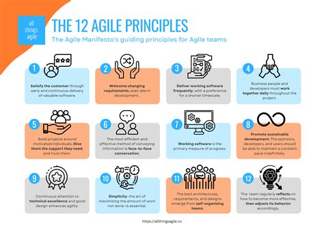 agile principles can be applied outside of software development true false