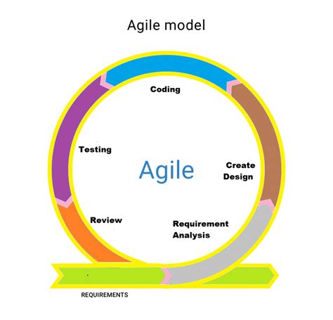 agile process in software engineering definition
