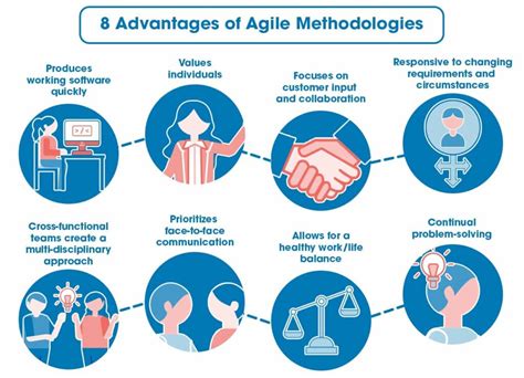 agile project management methodology advantages and disadvantages